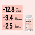 BeachBodi™: The #1 FatUnlocking Solution for Stubborn BellyFlabs